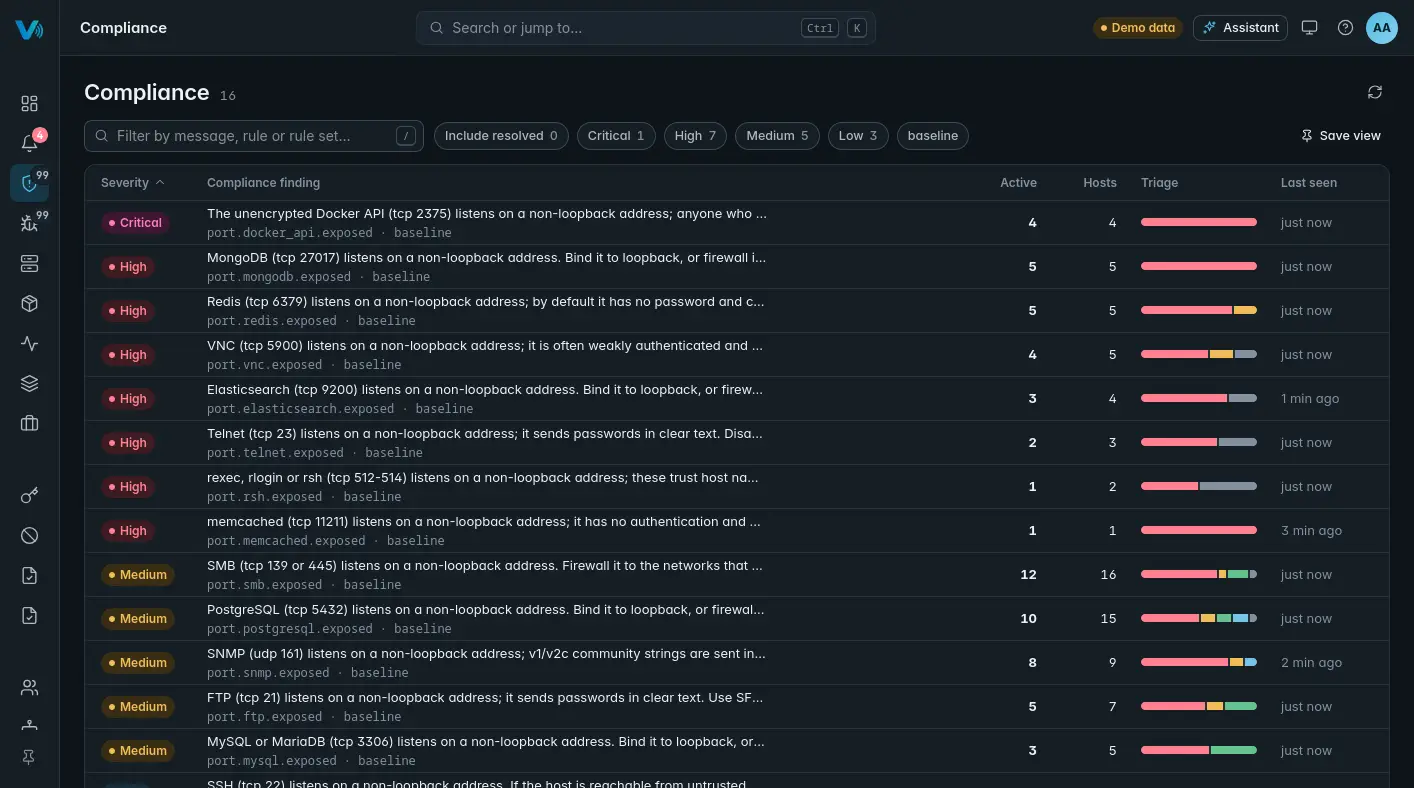 The Compliance view: baseline findings such as an exposed Docker API, MongoDB or Redis, by severity, with how many hosts each affects and their triage.