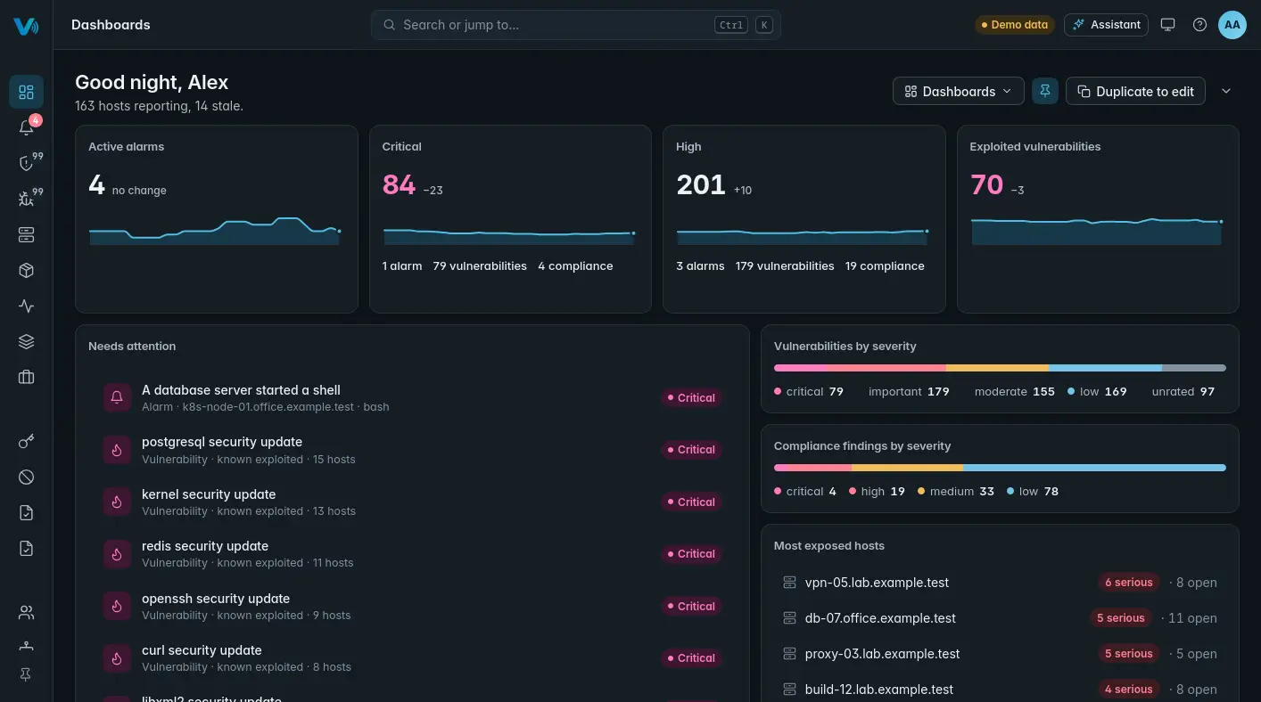 The OpenVIBES console's dashboard: active alarms, critical and high findings and exploited vulnerabilities with their trends, what needs attention first, and the most exposed hosts.